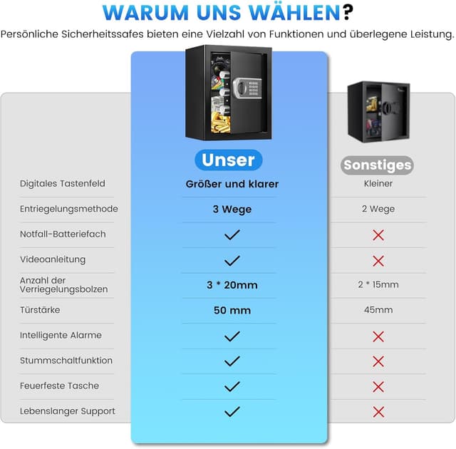 Detalle de 50L großer Home-Safe Tresor mit Feuer- und Wasserschutz, Zahlenschloss & Alarm