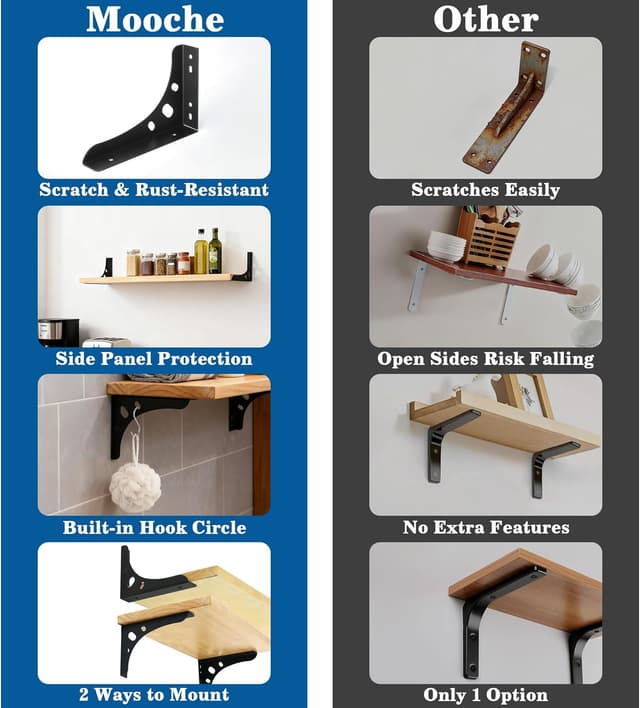 Detalle de Mooche Black 90 Degree L Shelf Support Brackets (6Inch) for Floating Shelves