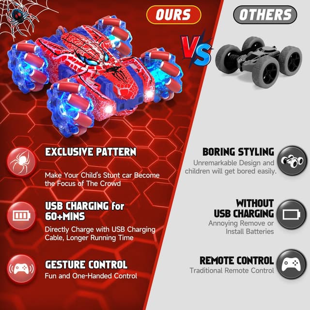 Detalle de SOGAWEBB Spider Gesture Sensing 4WD RC Stunt Car (2.4GHz, USB-C Recharge)