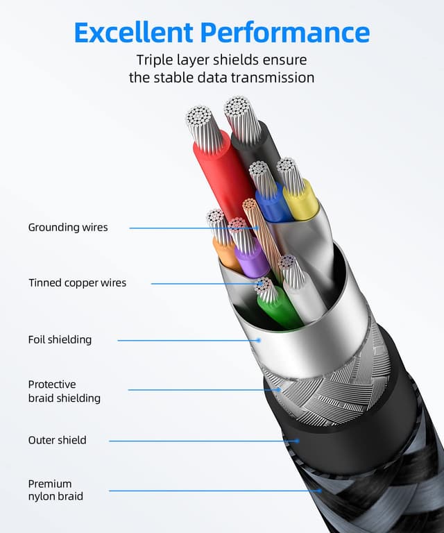 Detalle 2 de SUNGUY USB-3.0-Micro-B-Kabel (USB-A auf Micro-B, 1,5 m) für externe Festplatten & Smartphones