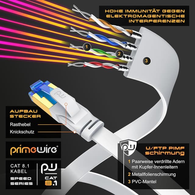 Detalle de CSL CAT 8.1 Netzwerkkabel (3 m) flach & dünn, 40-Gigabit RJ45 (weiß)