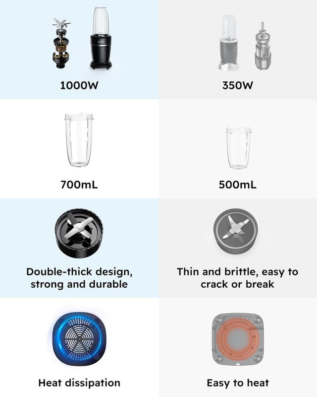 Thumbnail 6 de sangcon 1000W Smoothie Blender 🍹