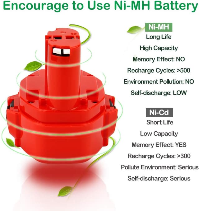 Thumbnail 1 de Shentec PA14 14.4V 4800mAh batterie per Makita