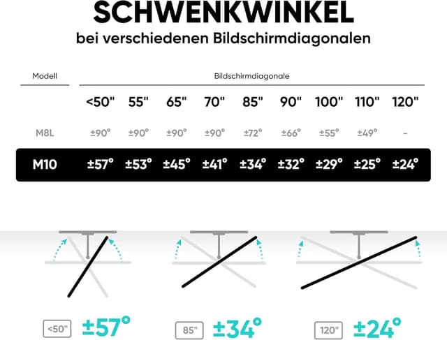 Thumbnail 6 de ONKRON M10-B schwenkbare TV-Wandhalterung (42–120 Zoll, bis 100 kg) – ultra slim, neigbar, ausziehbar