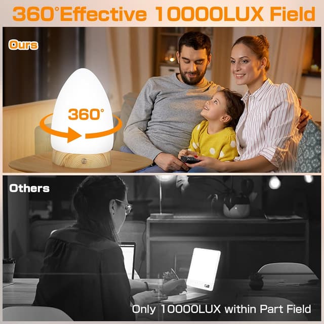 Thumbnail 3 de ULIGHTOWN VL-TL-E9 10000 LUX light therapy lamp