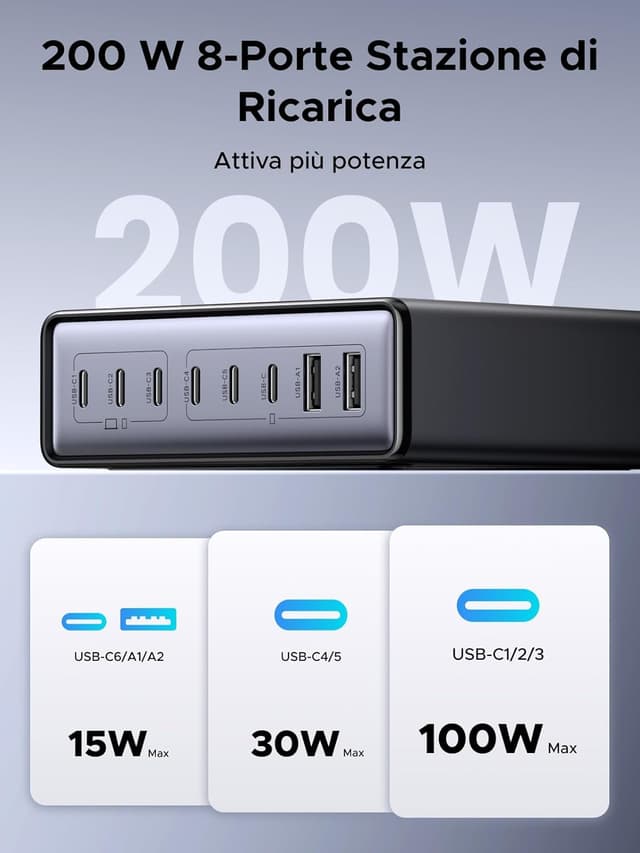 Detalle 2 de UGREEN Zapix 200W caricatore USB-C multiporta con 8 uscite