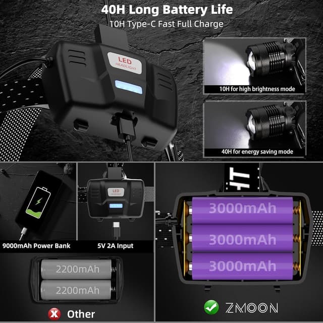 Detalle 2 de Lampe frontale LED rechargeable SENDALE avec capteur, 4 modes et batterie 9000mAh