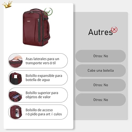 Detalle 2 de ECOHUB Mochila de cabina para avión Ryanair (40x20x25) con 13 compartimentos y 20L, roja, reciclada