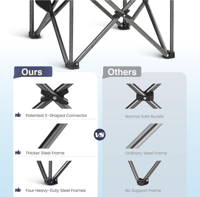 Detalle de HIGH POINT SPORTS sedia pieghevole da campeggio con portabicchieri (fino a 200 kg) blu/grigio