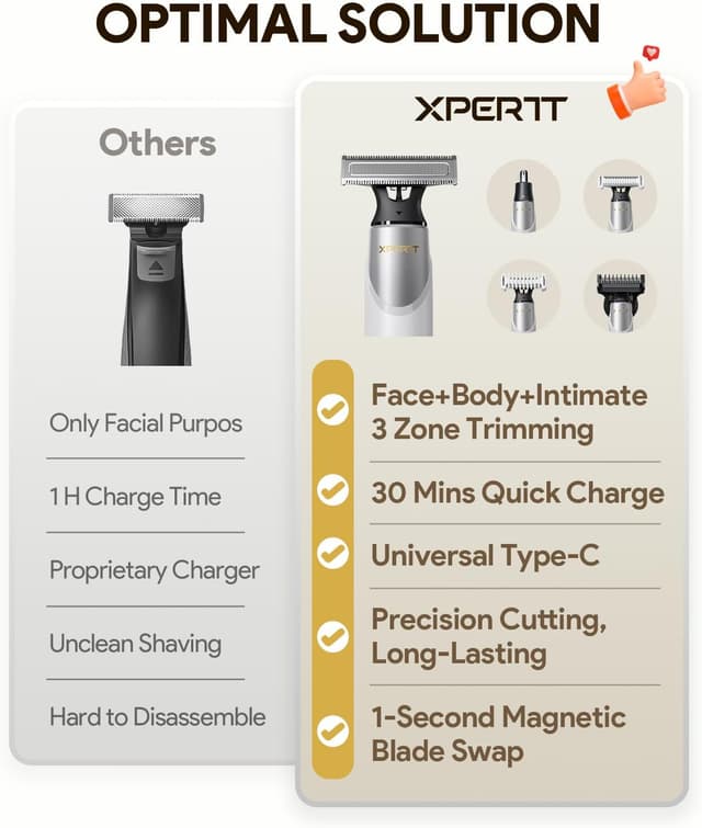 Detalle de Roleader Xpert T beard trimmer kit with 12