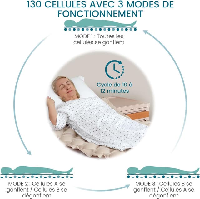 Detalle de Kekoy matelas anti-escarres 200x90 cm