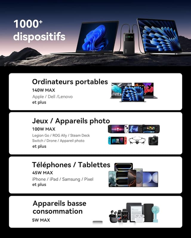 Thumbnail 6 de INIU 140W Power Bank 27000mAh