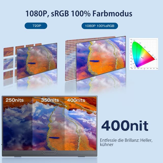 Detalle 2 de CUIUIC Portable Monitor 15,6" FHD Tragbarer Bildschirm