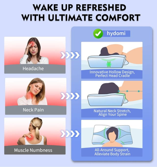 Detalle 2 de Ergonomic Cervical Memory Foam Neck Support Pillow 5X