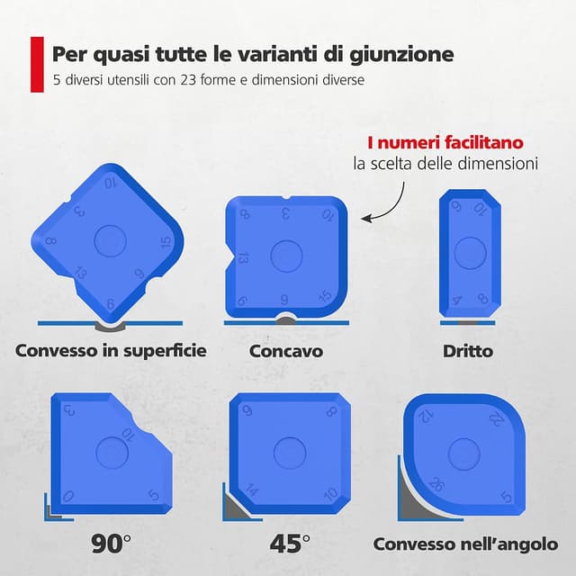 Detalle de RAVN HAMAN Set di 5 strumenti per calafataggio blu: spatole per giunti in silicone e acrilico con scatola di custodia