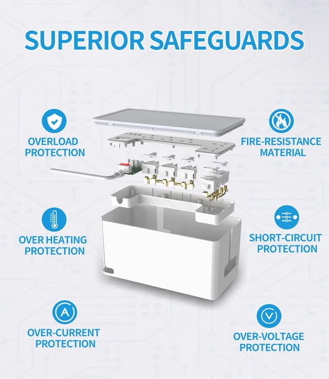 Thumbnail 4 de FDTEK Extension Lead 5‑Way with 4 USB