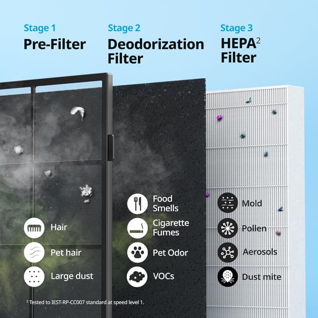 Detalle 2 de Coway AP-1512HH air purifier 110 sq ft