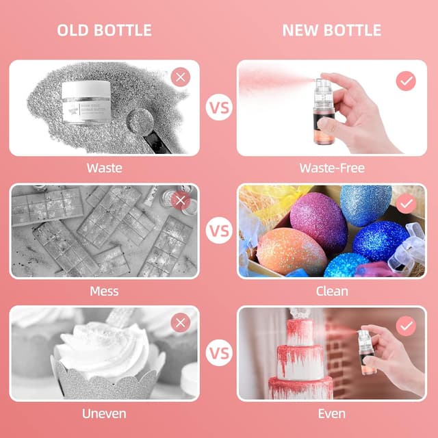 Detalle de Essbarer Glitzer in der Sprühflasche (5 Farben) – metallischer Glitzerstaub für Torten, Kekse & Getränke