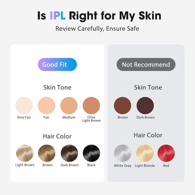 Thumbnail 5 de Oreeth Laser Hair Removal Device 86% hair reduction