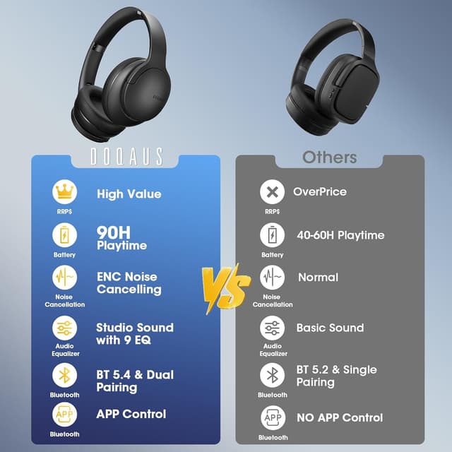 Detalle 2 de DOQAUS Bluetooth Over-Ear Headphones (Up to 52H Playtime, BT 5.4, 9 EQ Modes via App) — Movie & Sleep Mode