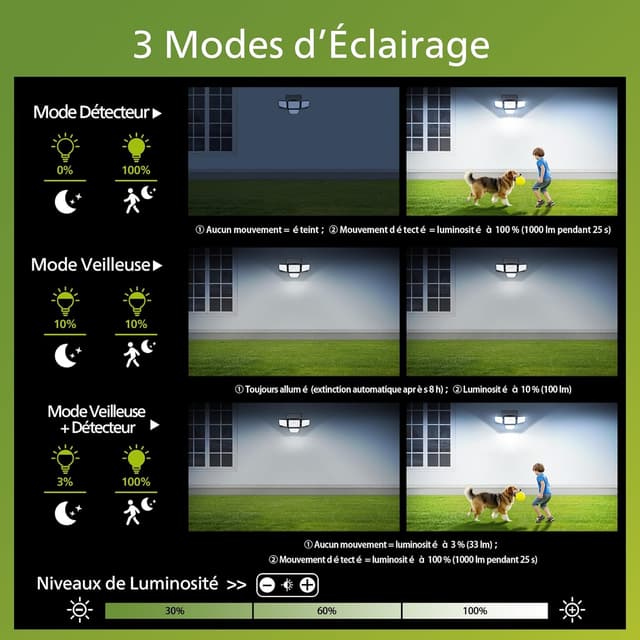 Detalle 2 de Philips lampe solaire 196 LED