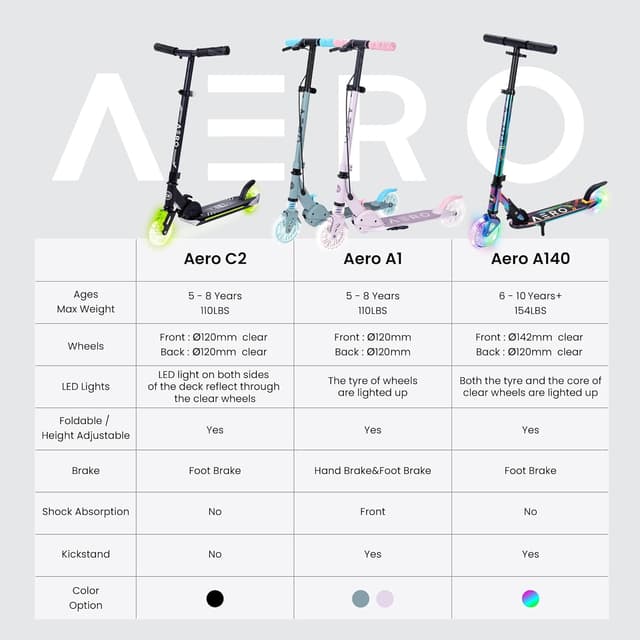 Detalle 2 de Aero Scooter for Kids 5-12, Foldable Kick Scooter 🛴