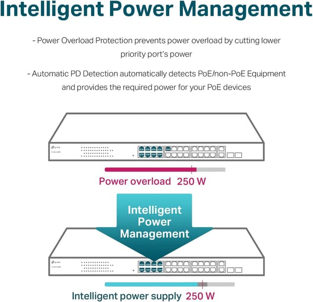 Thumbnail 3 de TP-Link TL-SG1428PE 24-Port Gigabit PoE+ Switch 250W 🖧