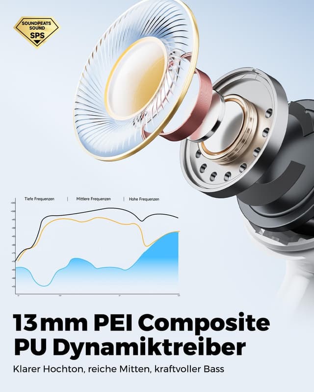 Detalle de SoundPEATS Q3 Pro In Ear Kopfhörer 42H Spielzeit