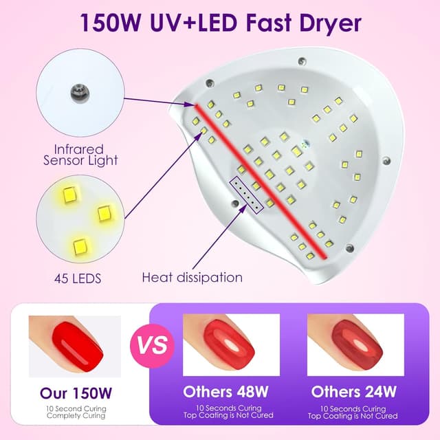 Detalle de UV Gel Nail Lamp (150W) UV Nail Dryer LED Light with 4 Timers for Gel Polish Curing