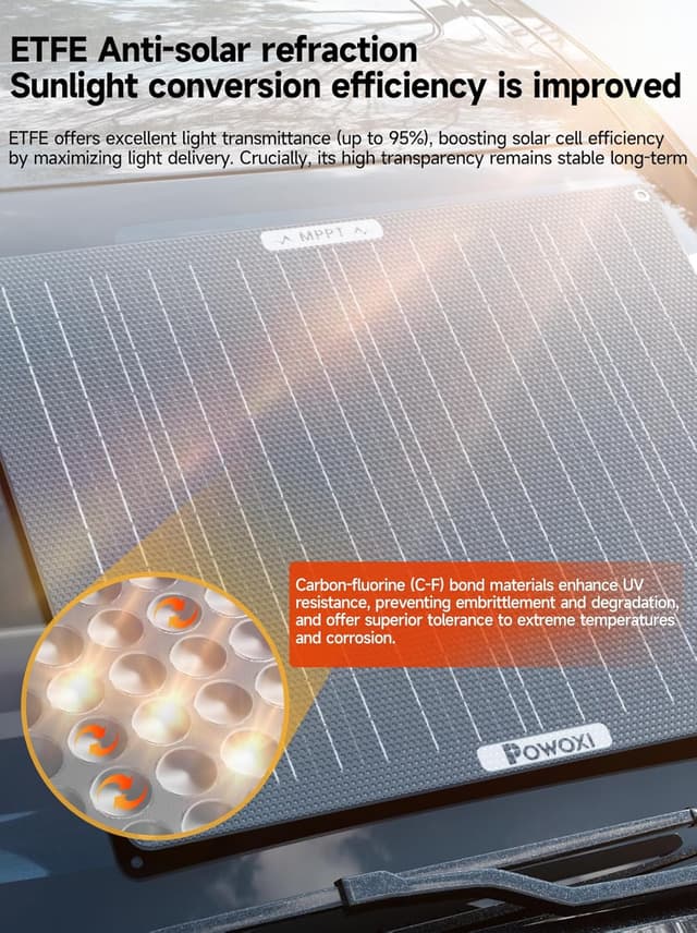 Detalle de POWOXI 50W solar battery charger