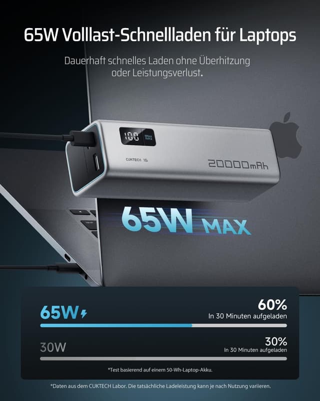 Thumbnail 3 de CUKTECH 65W Power Bank 20000mAh mit Display