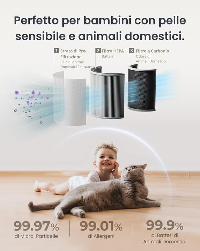 Thumbnail 6 de SwitchBot Purificatore D'aria CADR 400m³/h