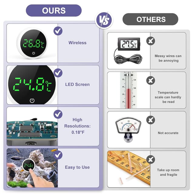 Detalle 2 de OQIMAX Digital Aquarium Thermometer with LED Display (stick-on, touch buttons) – White