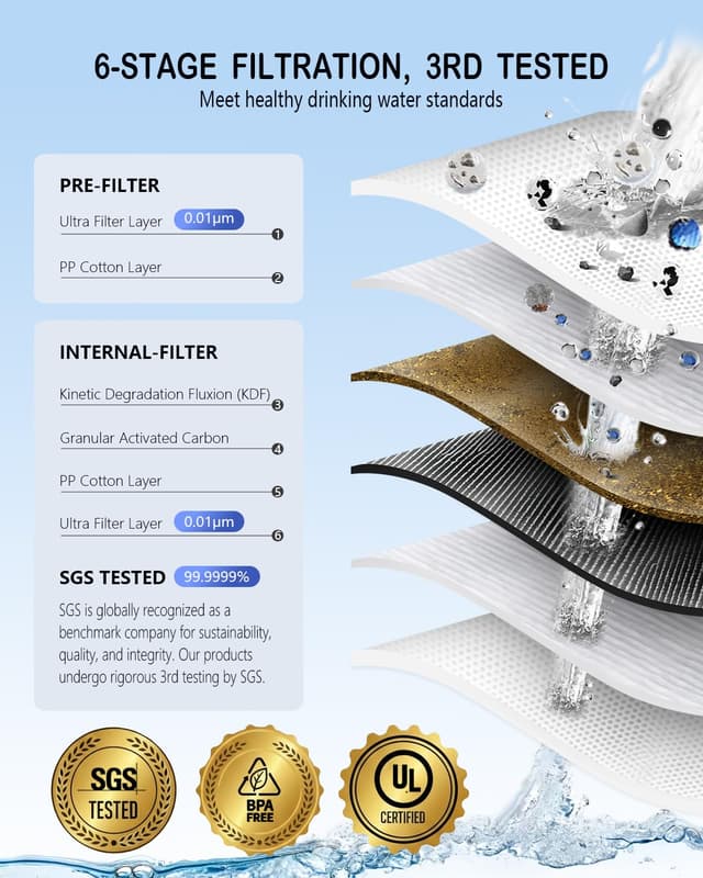 Detalle de BKLES Camping Water Filter 0.01 Micron