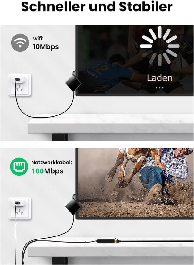 Detalle de UGREEN Ethernet Adapter für Chromecast und TV Stick (Micro USB auf RJ45 LAN, USB 2.0 Stromversorgung)