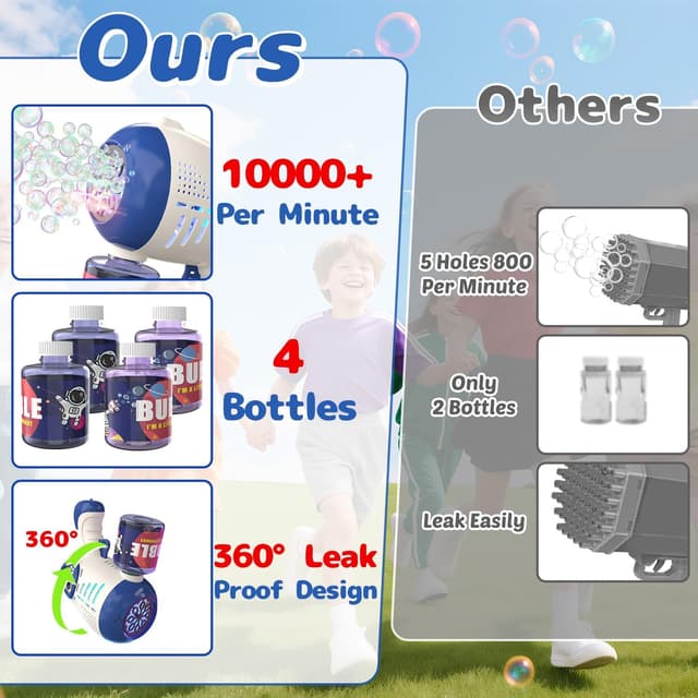 Thumbnail 6 de EagleStone 2-Pack Light-Up Automatic Bubble Gun Toy for Kids (8-hole, outdoor bubble machine)