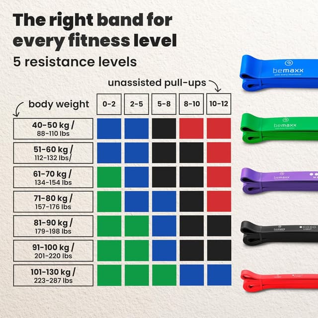 Thumbnail 4 de Bandas de Resistencia Elástica + Guía | Fitness en Casa 💪