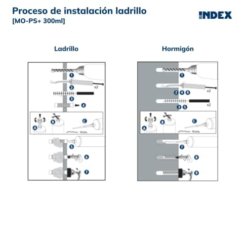 Thumbnail 3 de INDEX A PERFECT FIXING MO-PS+ MOPS300: fijaciones químicas 300 ml, gris