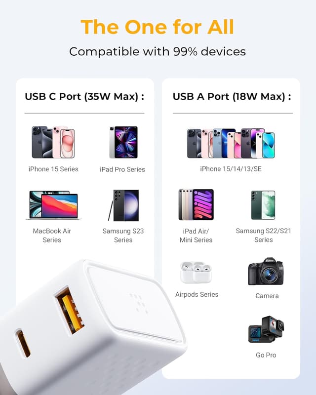 Thumbnail 4 de VOLTME VITO 35W Adattatore da Viaggio USB-C