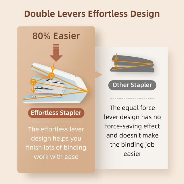 Thumbnail 2 de Deli Effortless Desktop Stapler 40–50 Sheets