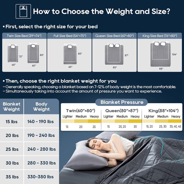 Thumbnail 5 de Weighted Blanket King Size 25 lb cooling reversible blanket