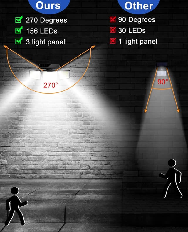 Thumbnail 1 de 156LED Solar Lights Outdoor 270° motion sensor