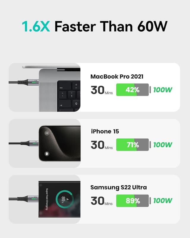 Detalle de INIU USB C Cable 2m, 100W fast charging