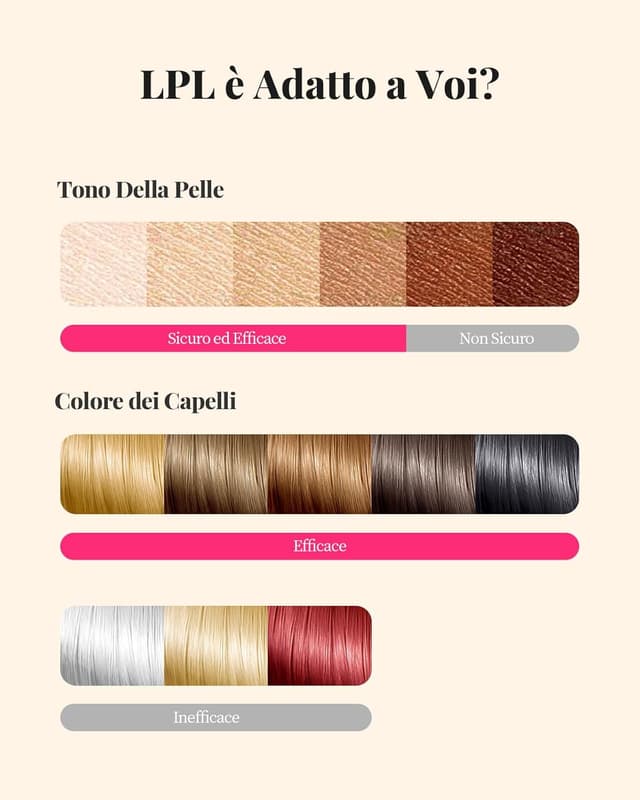 Thumbnail 6 de Haarlosy luce pulsata 3 in 1, 9 livelli