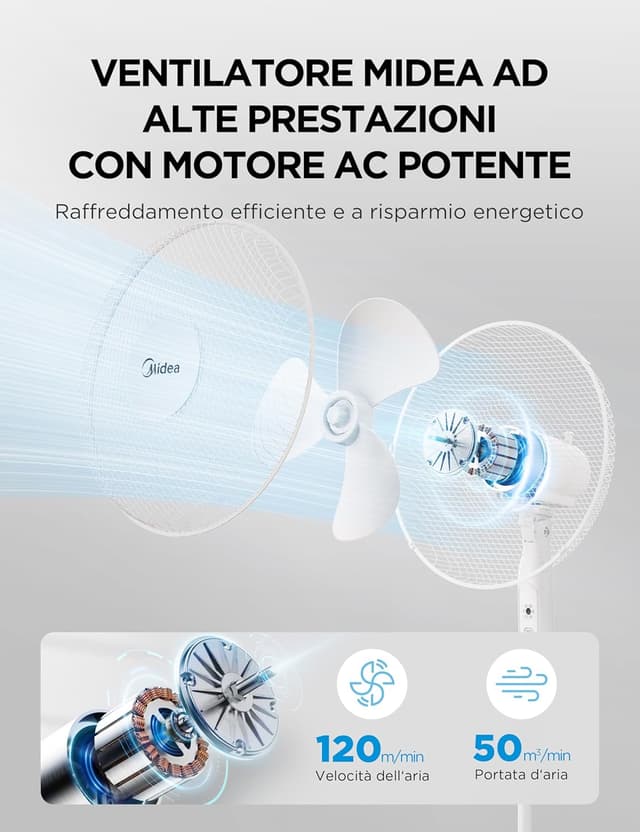 Detalle 2 de Midea MFS400M0APW0, ventilatore a piantana silenzioso con telecomando e altezza regolabile