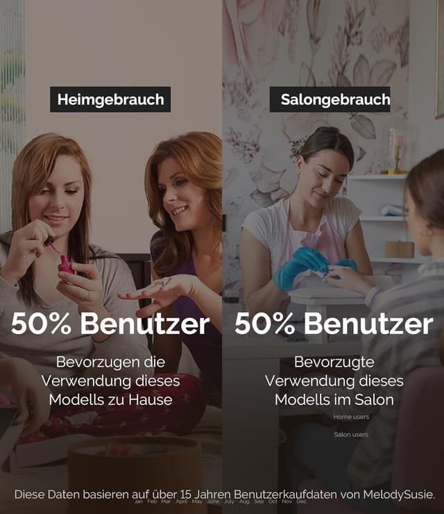 Thumbnail 4 de MelodySusie SC320F Nagelfräser 30000 U/min