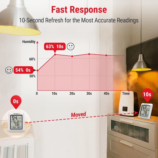 Thumbnail 3 de ThermoPro Thermo-Hygrometer Innen