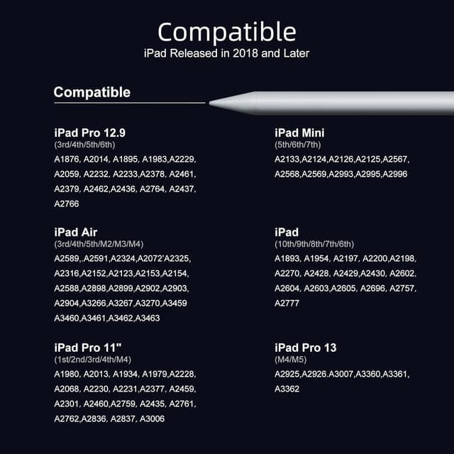 Detalle 2 de Stylus Pen for iPad 2X Fast Charge ⚙