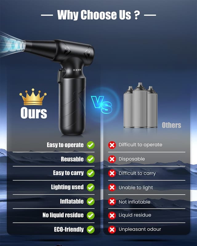 Detalle 2 de Famgoods Aria Compressa 150.000 RPM