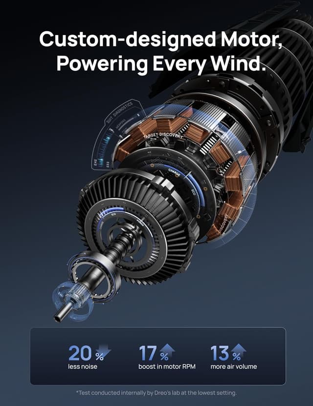 Detalle 2 de Dreo Tower Fan 42 Inch Quiet Oscillating Fan